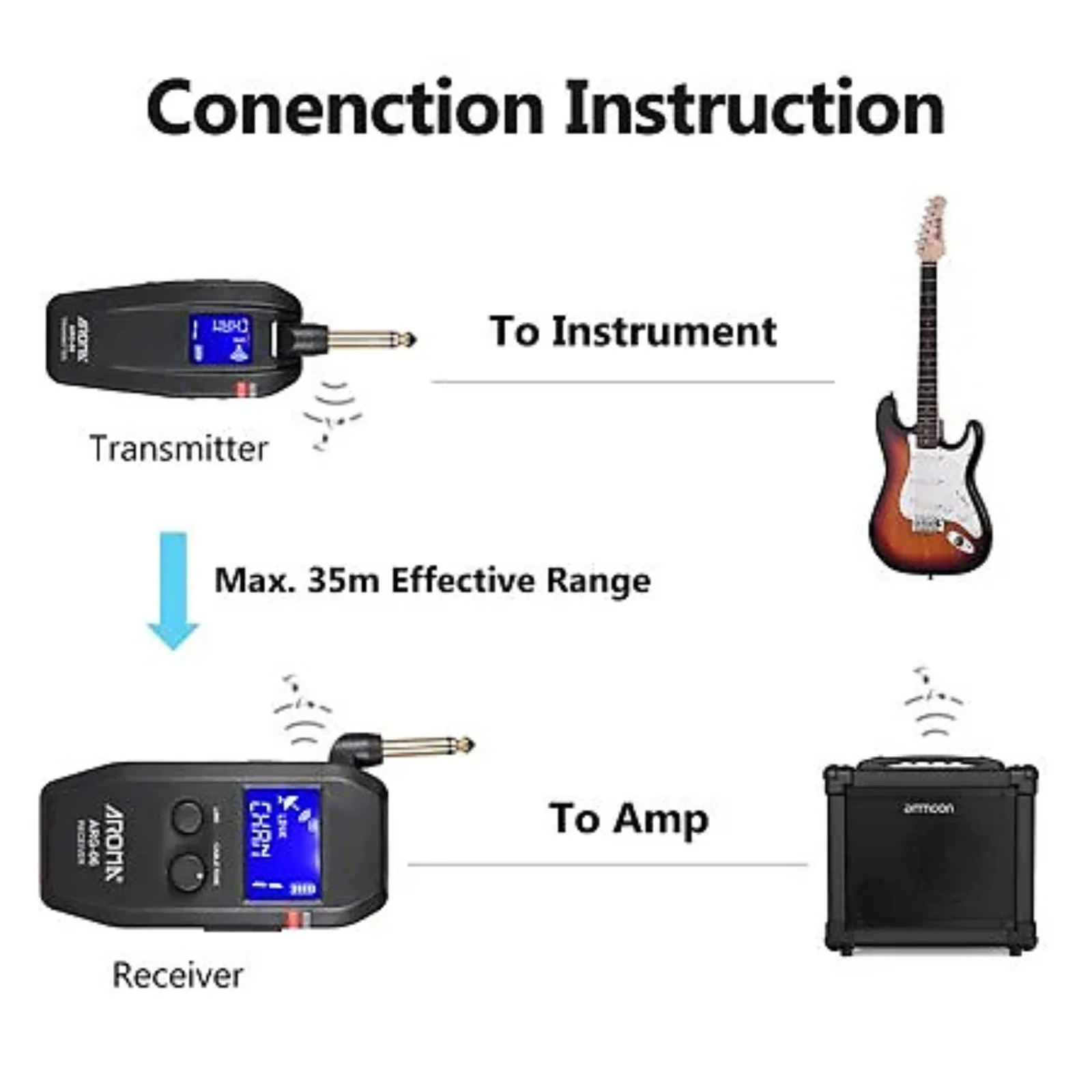 Aroma ARG-06 – 5.8GHz Wireless Guitar System - Image 5