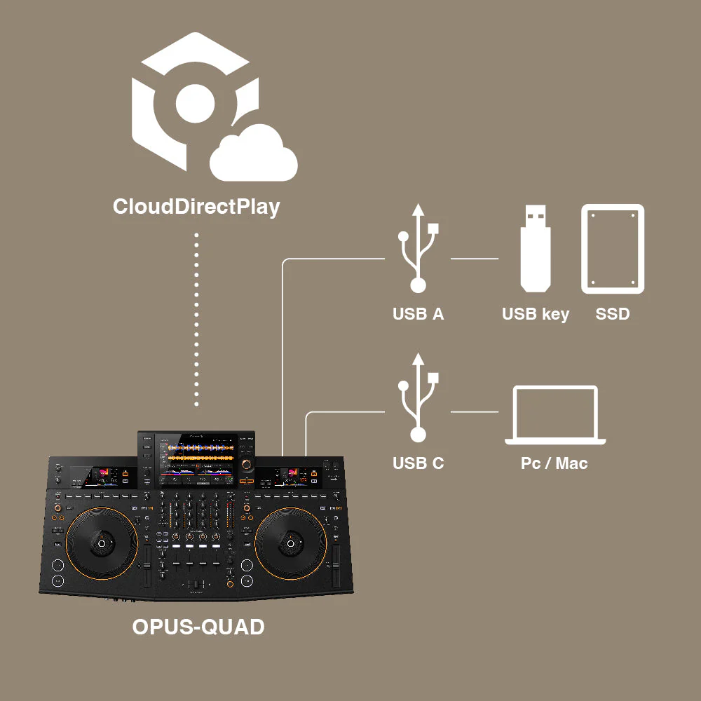 Pioneer OPUS-QUAD Professional 4-Channel All-in-One DJ System (Pre-Orders Only) - Image 7